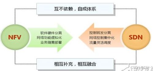 衛(wèi)星通信與5G技術(shù)融合應(yīng)用的多維度剖析