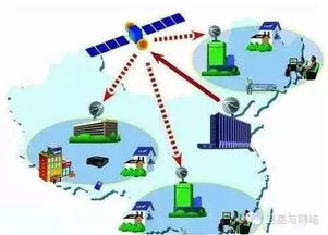 商業(yè)航天系列六 衛(wèi)星通信服務(wù)產(chǎn)業(yè)發(fā)展新動(dòng)向