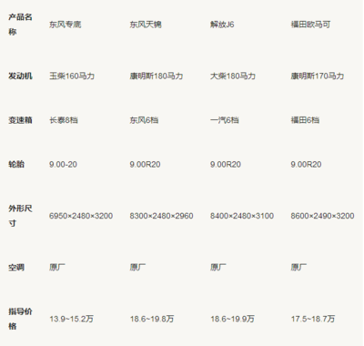 灑水車價格表參考與保養攻略