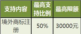 2017年度國(guó)家外經(jīng)貿(mào)發(fā)展專(zhuān)項(xiàng)資金政策解析 版權(quán)代理行業(yè)迎來(lái)新機(jī)遇